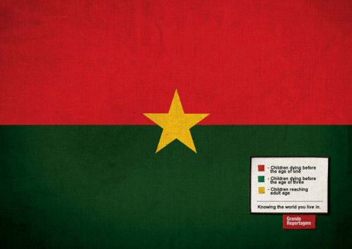 drapeau burkina charung gollar