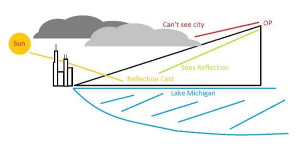insolite avion lac nuage reflet ville