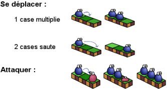 blob wars jeu flash instructions