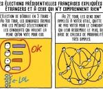 president election france Les élections présidentielles françaises expliquées aux étrangers