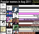 2004 internet Les mèmes les plus populaires de 2004 à 2019