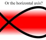 horizontal Illusion à deux axes
