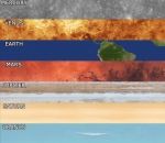 systeme solaire Les rotations des planètes du système solaire (Comparaison)