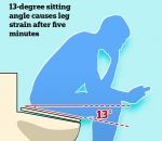 douleur jambe Un siège incliné pour rester moins longtemps aux toilettes