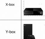 console xbox axe La nouvelle X-Box aurait dû s'appeler Y-Box