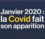 2020 Quand on entendait parler du Covid-19 pour la première fois