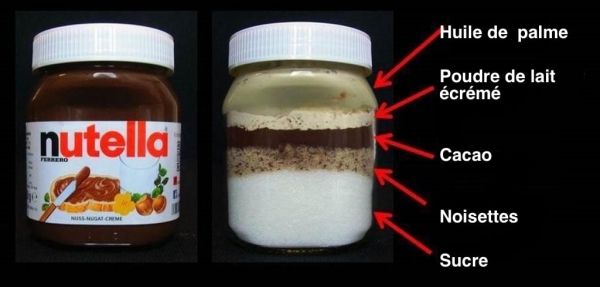 insolite cacao composition huile nutella palme pot sucre