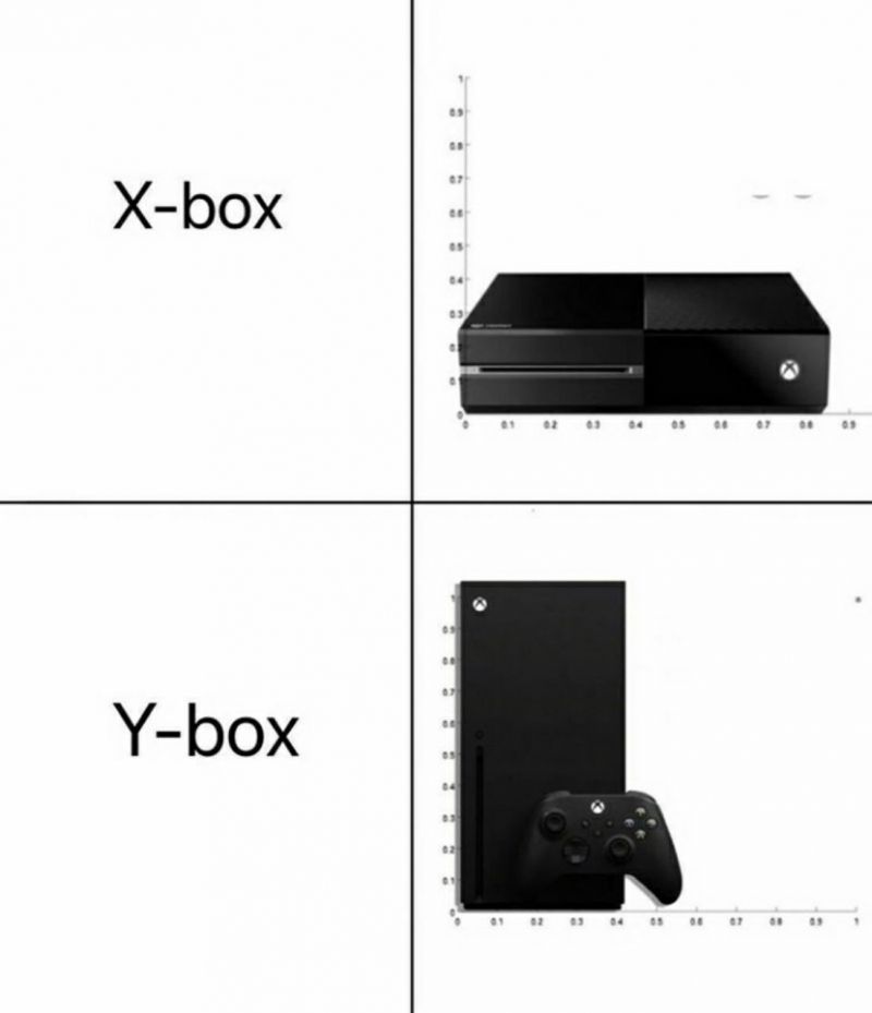 insolite axe console microsoft series x xbox y