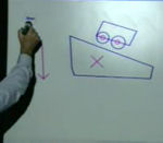 physique pesanteur chercheur MIT Sketching