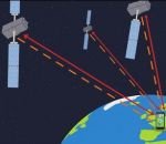 satellite galileo Comment fonctionne Galileo le GPS européen