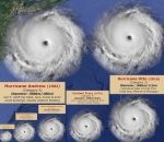 taille Comparaison de la taille des cyclones tropicaux
